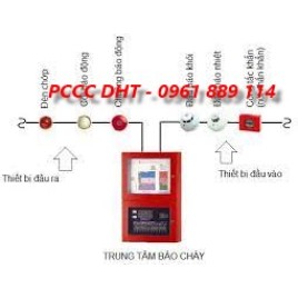 QUY TRÌNH BẢO TRÌ HỆ THỐNG PCCC THEO ĐÚNG  TIÊU CHUẨN